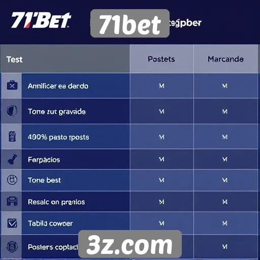 Comparativo entre plataformas de apostas e 71bet